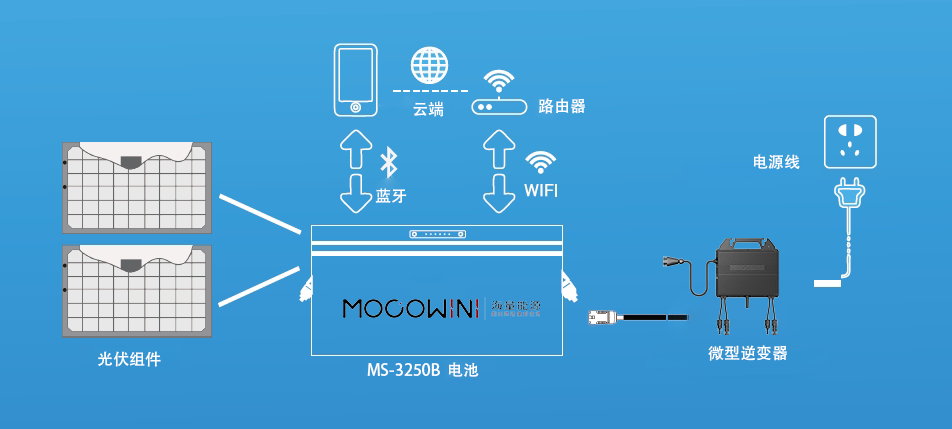 Gospower中文.png